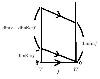 次元定理イメージ図